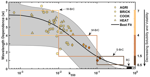 https://acp.copernicus.org/articles/24/13285/2024/acp-24-13285-2024-f02