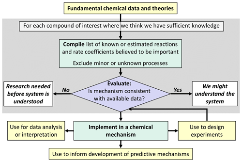 https://acp.copernicus.org/articles/24/13317/2024/acp-24-13317-2024-f01