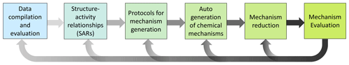 https://acp.copernicus.org/articles/24/13317/2024/acp-24-13317-2024-f03