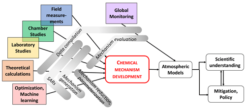 https://acp.copernicus.org/articles/24/13317/2024/acp-24-13317-2024-f04