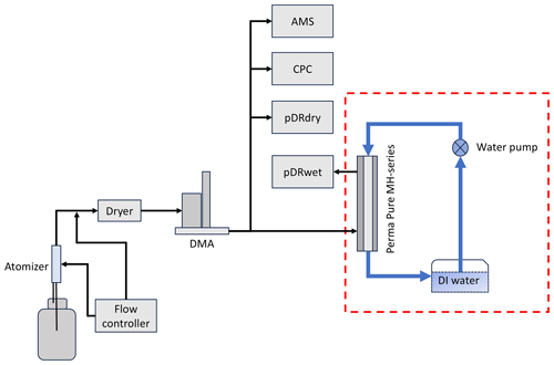 https://acp.copernicus.org/articles/24/13445/2024/acp-24-13445-2024-f02