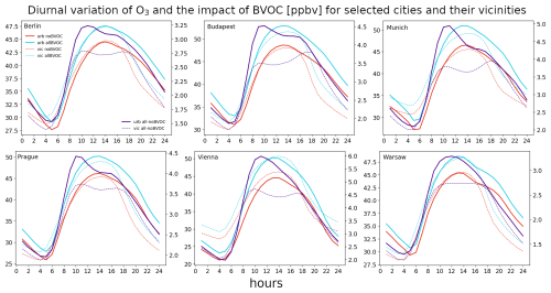 https://acp.copernicus.org/articles/24/13541/2024/acp-24-13541-2024-f10