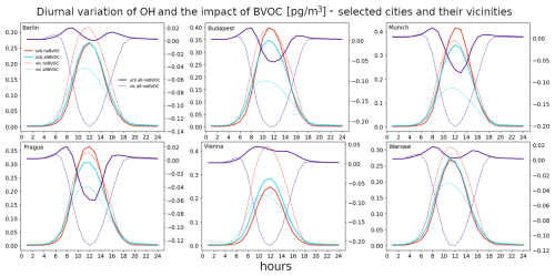 https://acp.copernicus.org/articles/24/13541/2024/acp-24-13541-2024-f12