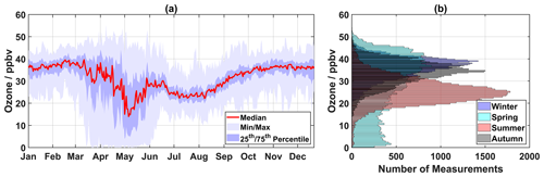 https://acp.copernicus.org/articles/24/13603/2024/acp-24-13603-2024-f02