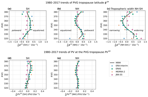 https://acp.copernicus.org/articles/24/13653/2024/acp-24-13653-2024-f09