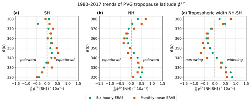 https://acp.copernicus.org/articles/24/13653/2024/acp-24-13653-2024-f12