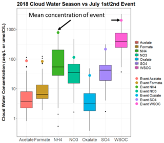 https://acp.copernicus.org/articles/24/13693/2024/acp-24-13693-2024-f02