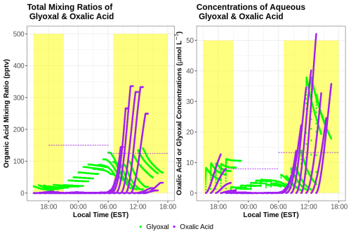 https://acp.copernicus.org/articles/24/13693/2024/acp-24-13693-2024-f12