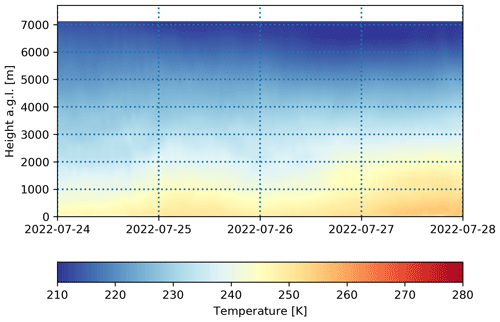 https://acp.copernicus.org/articles/24/13751/2024/acp-24-13751-2024-f07