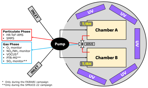 https://acp.copernicus.org/articles/24/13769/2024/acp-24-13769-2024-f01