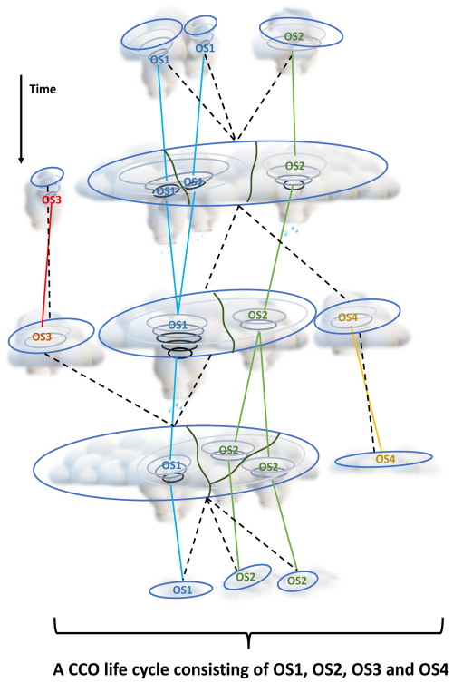 https://acp.copernicus.org/articles/24/13811/2024/acp-24-13811-2024-f06