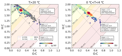 https://acp.copernicus.org/articles/24/13849/2024/acp-24-13849-2024-f04