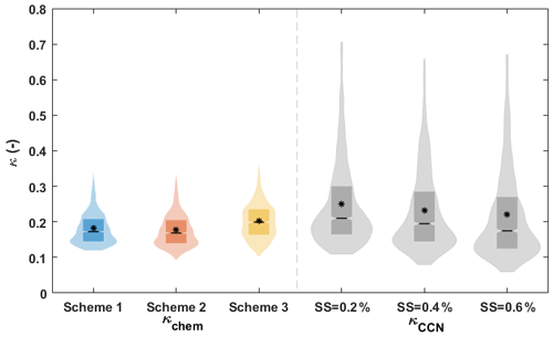 https://acp.copernicus.org/articles/24/13865/2024/acp-24-13865-2024-f04