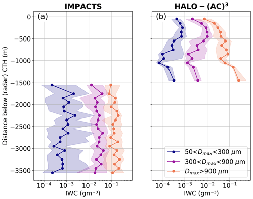 https://acp.copernicus.org/articles/24/13935/2024/acp-24-13935-2024-f15