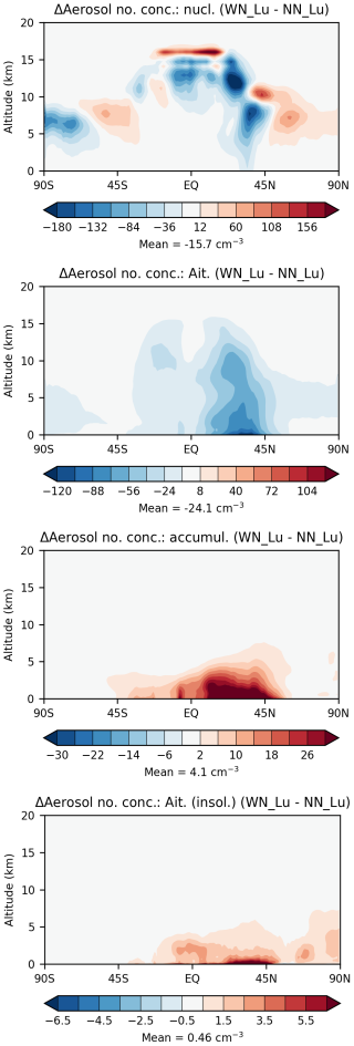 https://acp.copernicus.org/articles/24/14005/2024/acp-24-14005-2024-f11