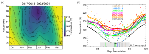 https://acp.copernicus.org/articles/24/14029/2024/acp-24-14029-2024-f04