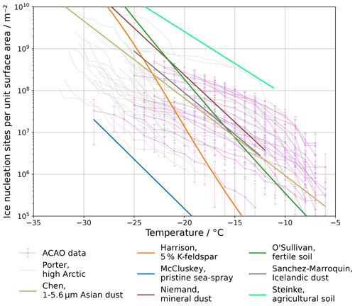 https://acp.copernicus.org/articles/24/14045/2024/acp-24-14045-2024-f08