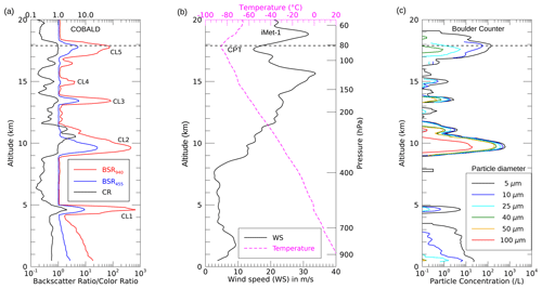 https://acp.copernicus.org/articles/24/14209/2024/acp-24-14209-2024-f02