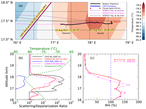 https://acp.copernicus.org/articles/24/14209/2024/acp-24-14209-2024-f03