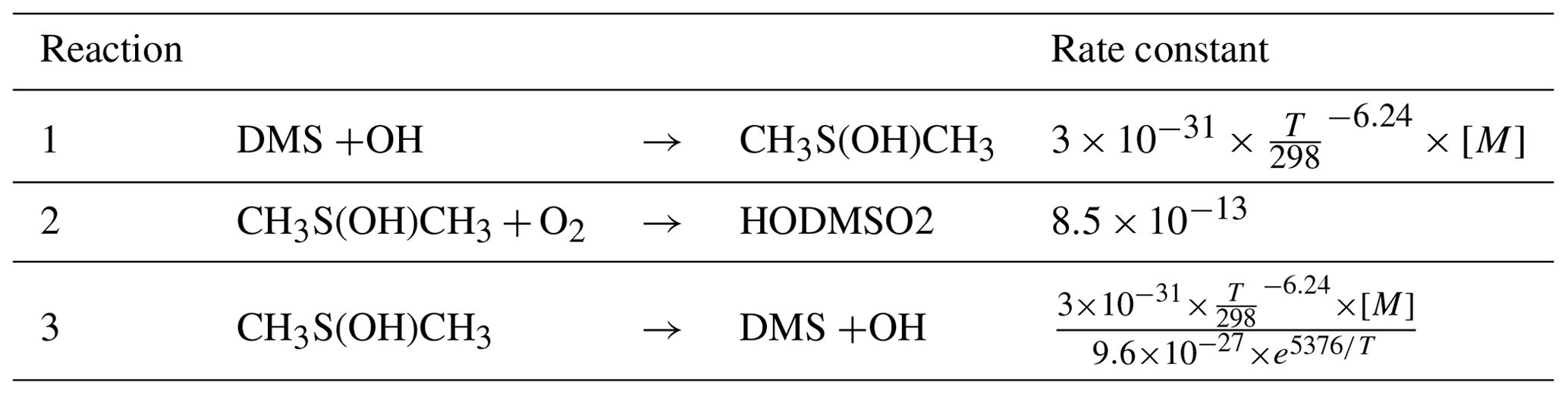 ACP - Extension, development, and evaluation of the representation of ...