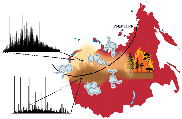ACP - Relations - Horizontal distributions of aerosol constituents and  their mixing states in Antarctica during the JASE traverse