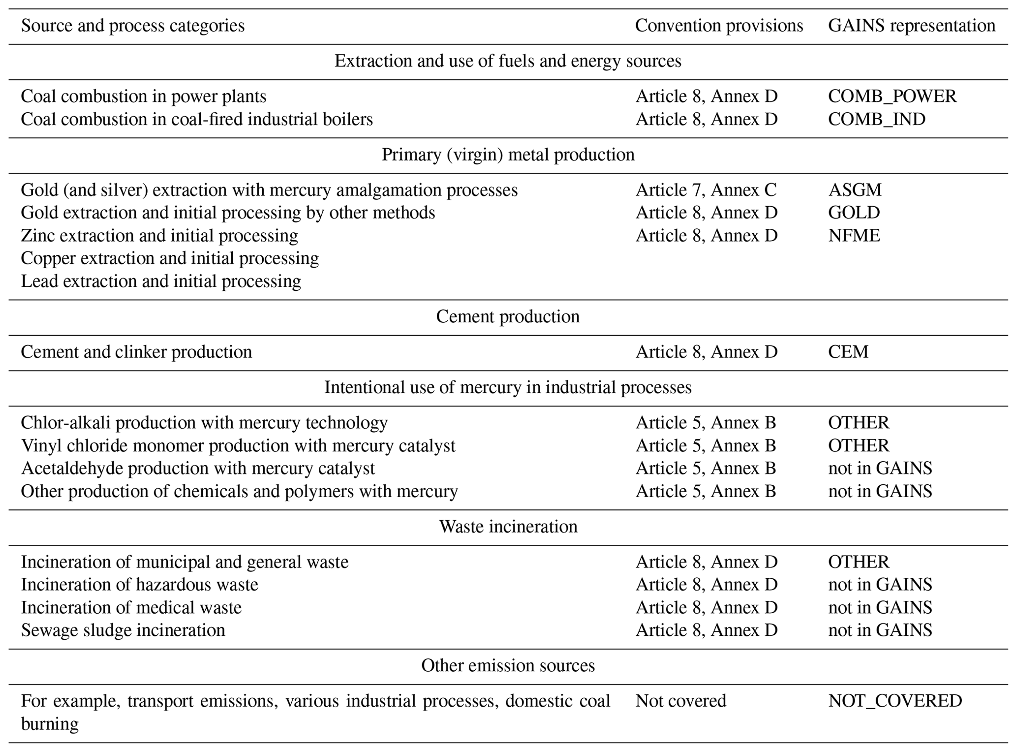 ACP - Global scenarios of anthropogenic mercury emissions
