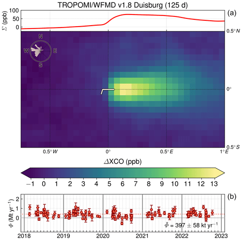 https://acp.copernicus.org/articles/24/7609/2024/acp-24-7609-2024-f03