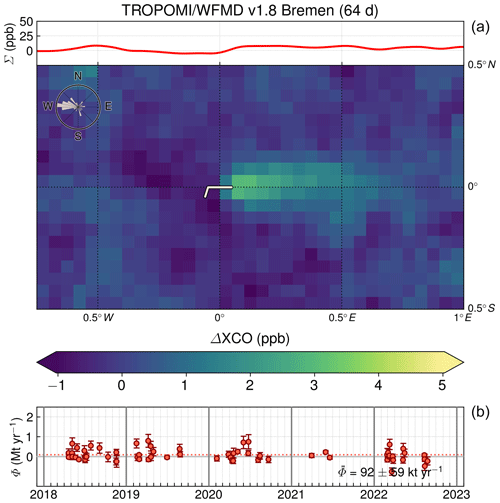 https://acp.copernicus.org/articles/24/7609/2024/acp-24-7609-2024-f06