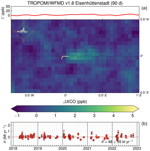 https://acp.copernicus.org/articles/24/7609/2024/acp-24-7609-2024-f07