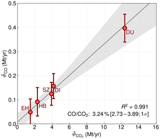 https://acp.copernicus.org/articles/24/7609/2024/acp-24-7609-2024-f08