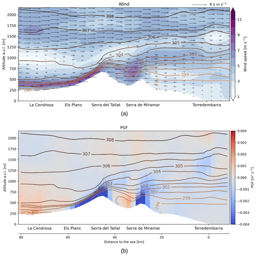 https://acp.copernicus.org/articles/24/7637/2024/acp-24-7637-2024-f08