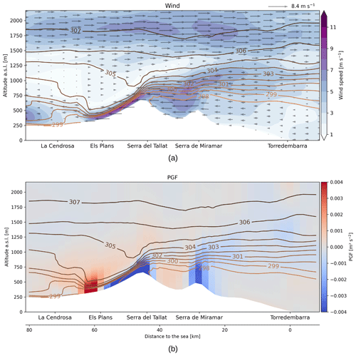 https://acp.copernicus.org/articles/24/7637/2024/acp-24-7637-2024-f10