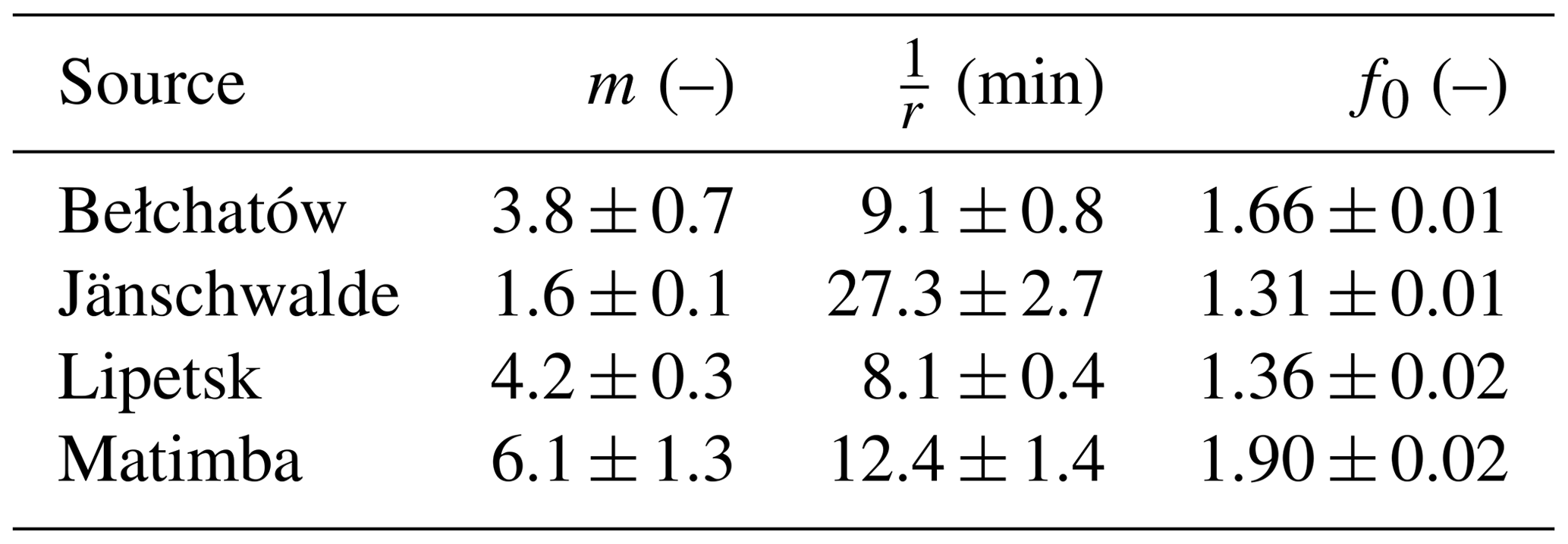 ACP - A lightweight NO2-to-NOx conversion model for quantifying NOx ...