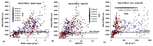 https://acp.copernicus.org/articles/24/8911/2024/acp-24-8911-2024-f01