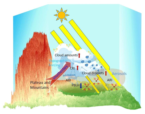 https://acp.copernicus.org/articles/24/8963/2024/acp-24-8963-2024-f12