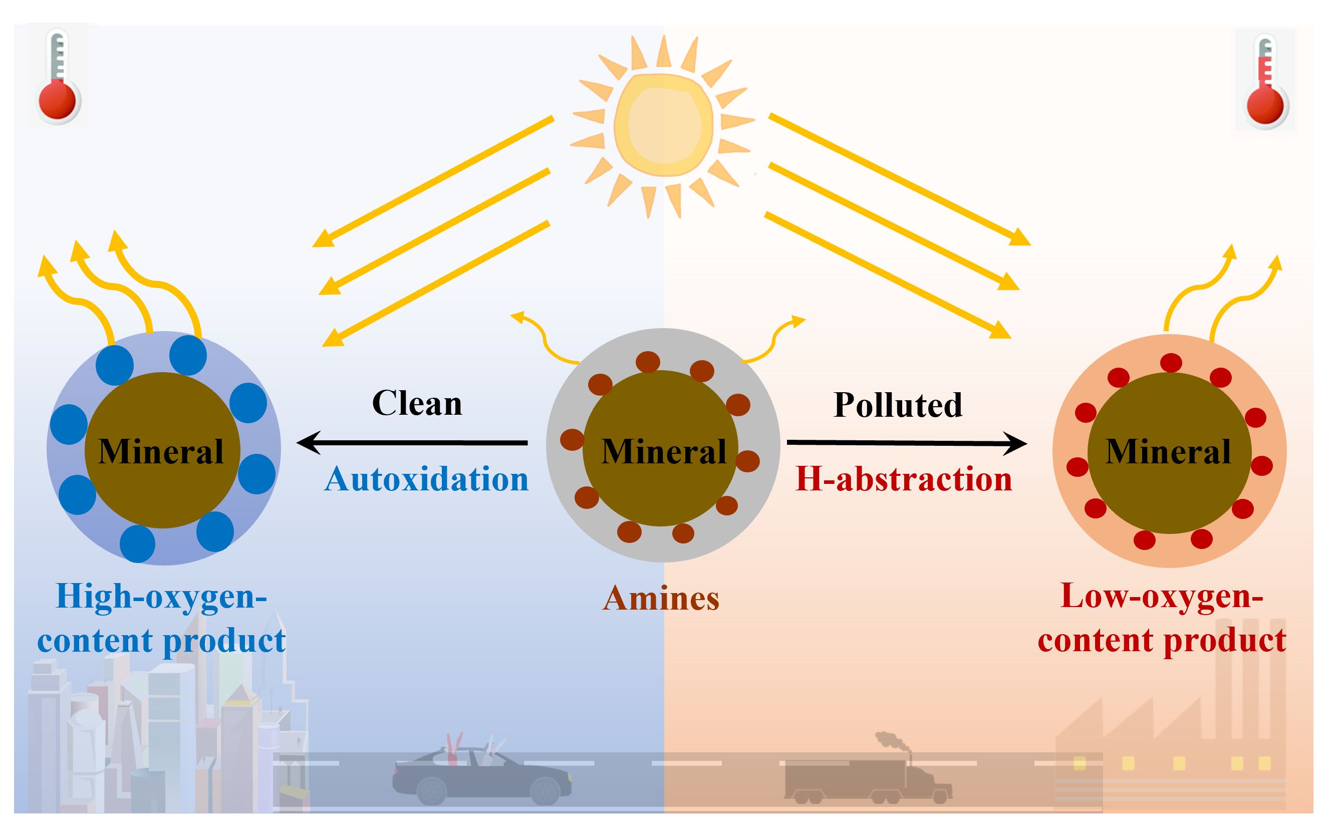 https://acp.copernicus.org/articles/24/9019/2024/acp-24-9019-2024-g01