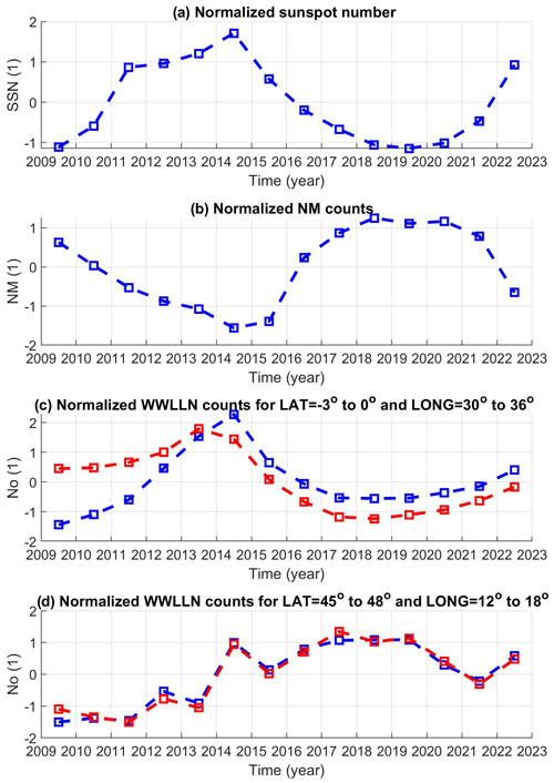 https://acp.copernicus.org/articles/24/9119/2024/acp-24-9119-2024-f06