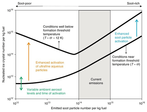 https://acp.copernicus.org/articles/24/9219/2024/acp-24-9219-2024-f07