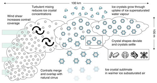 https://acp.copernicus.org/articles/24/9219/2024/acp-24-9219-2024-f08