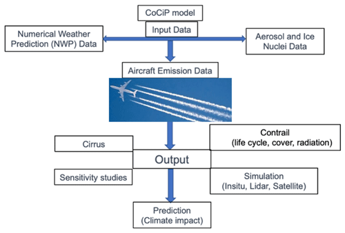 https://acp.copernicus.org/articles/24/9219/2024/acp-24-9219-2024-f09