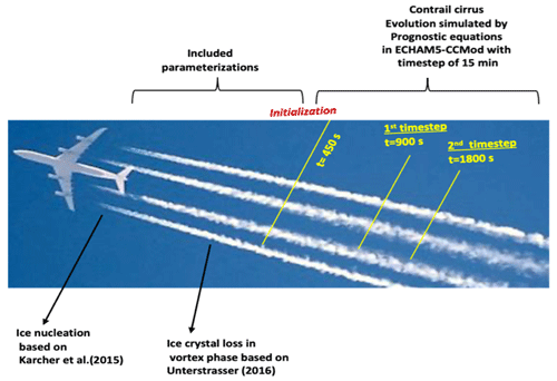 https://acp.copernicus.org/articles/24/9219/2024/acp-24-9219-2024-f10