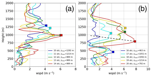 https://acp.copernicus.org/articles/24/9277/2024/acp-24-9277-2024-f15