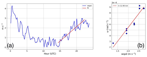 https://acp.copernicus.org/articles/24/9277/2024/acp-24-9277-2024-f16