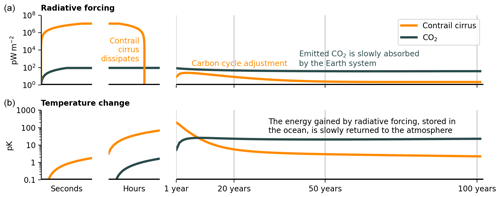 https://acp.copernicus.org/articles/24/9401/2024/acp-24-9401-2024-f01