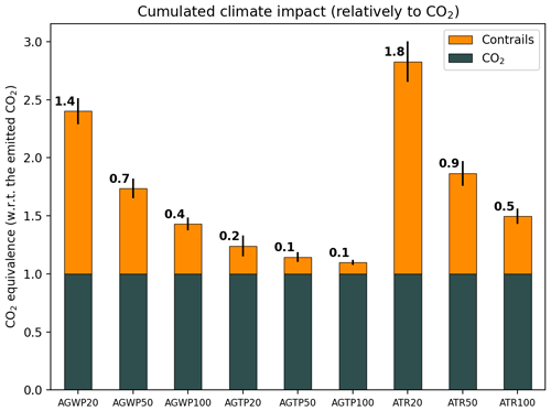 https://acp.copernicus.org/articles/24/9401/2024/acp-24-9401-2024-f02