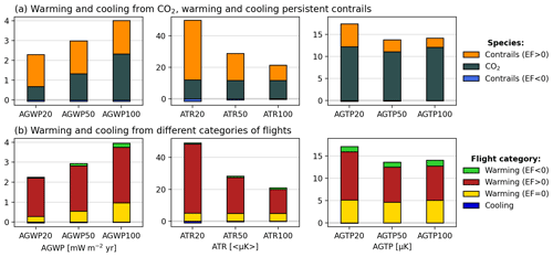 https://acp.copernicus.org/articles/24/9401/2024/acp-24-9401-2024-f03