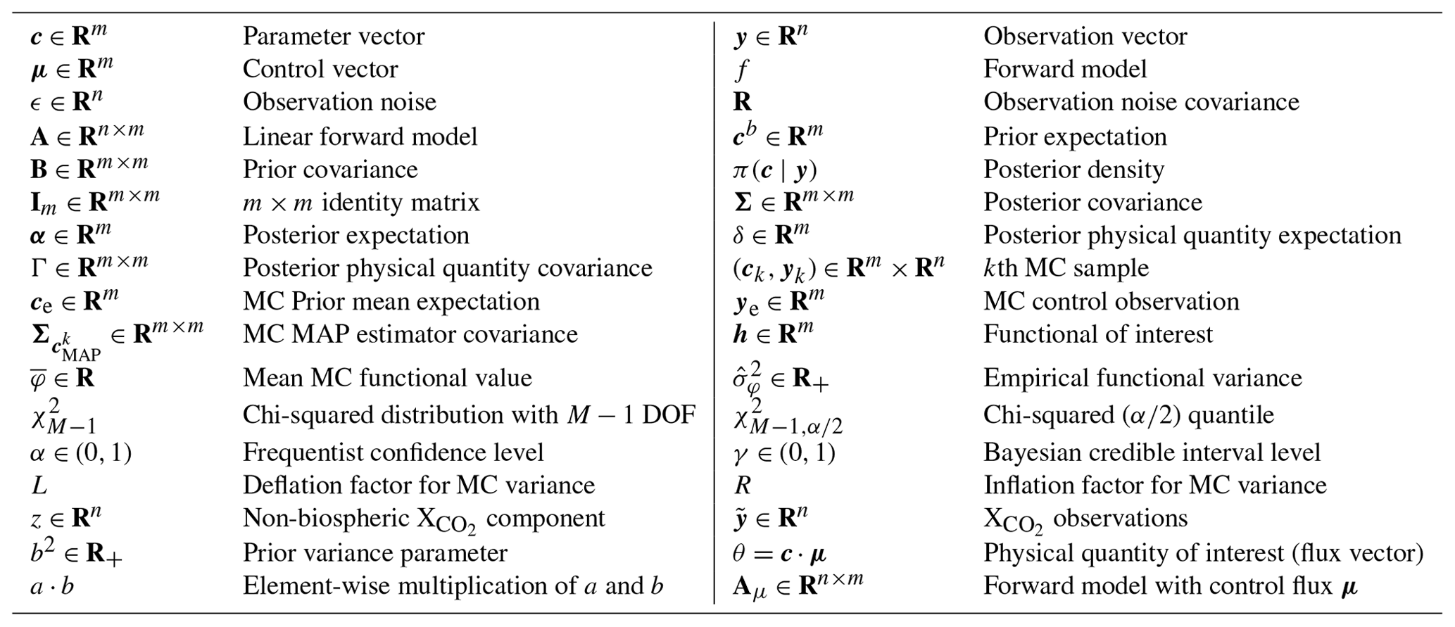 ACP - Technical note: Posterior uncertainty estimation via a Monte ...