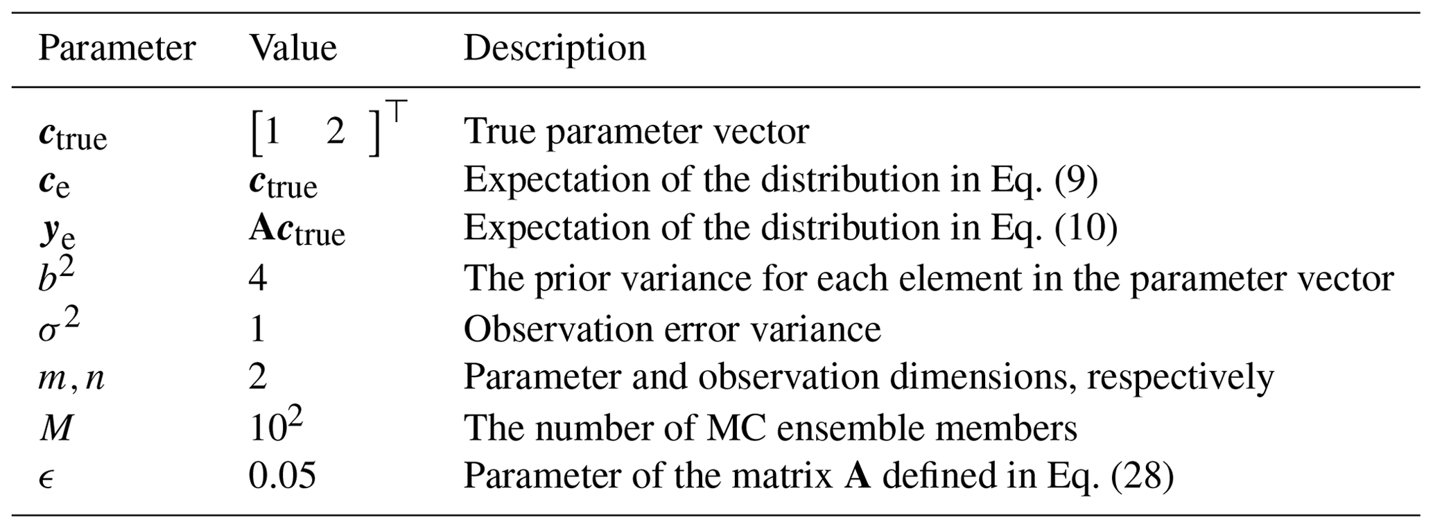 ACP - Technical note: Posterior uncertainty estimation via a Monte ...