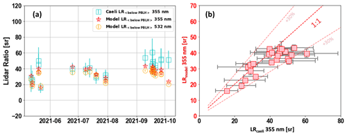 https://acp.copernicus.org/articles/24/9597/2024/acp-24-9597-2024-f09