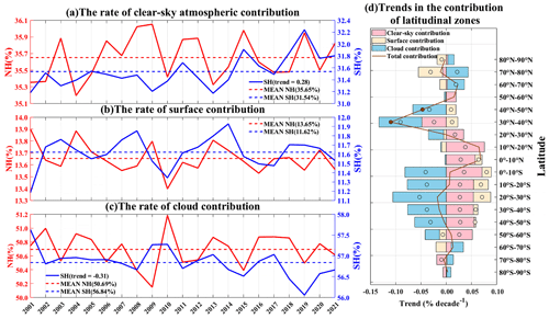 https://acp.copernicus.org/articles/24/9777/2024/acp-24-9777-2024-f04